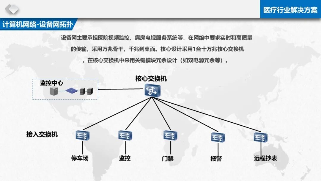 智慧醫療信息化基礎設施規劃建設方案（PPT）的圖16