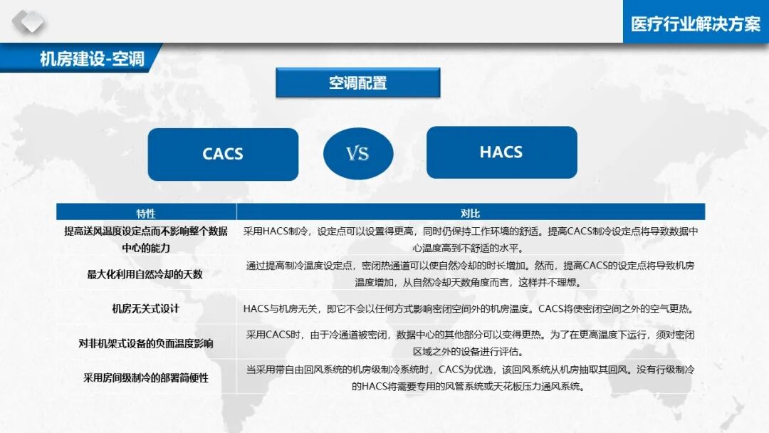 智慧醫療信息化基礎設施規劃建設方案（PPT）的圖26