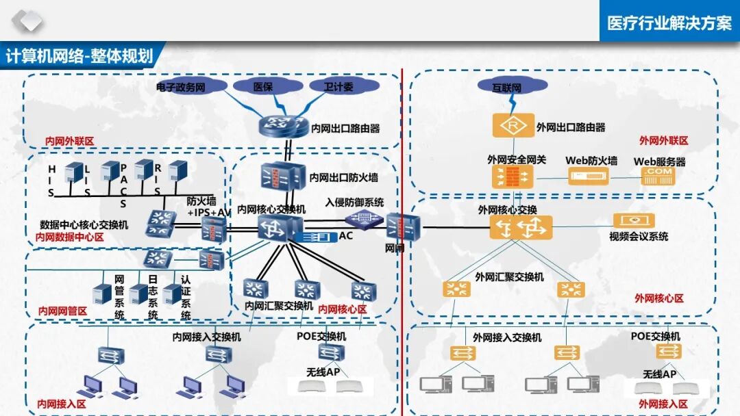 智慧醫療信息化基礎設施規劃建設方案（PPT）的圖12