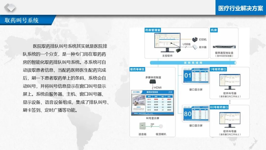 智慧醫療信息化基礎設施規劃建設方案（PPT）的圖53