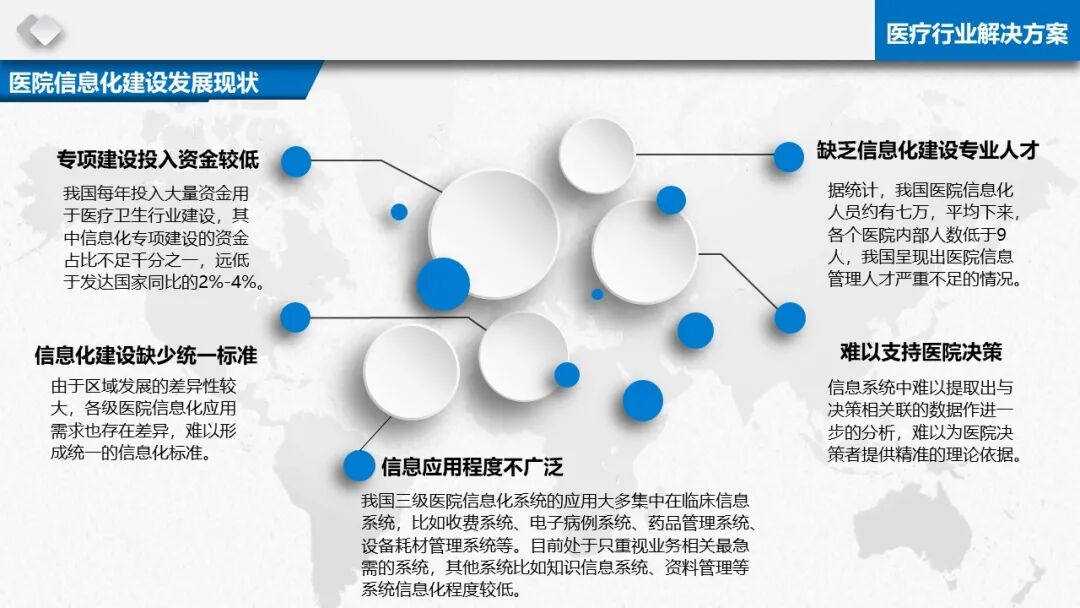 智慧醫療信息化基礎設施規劃建設方案（PPT）的圖3