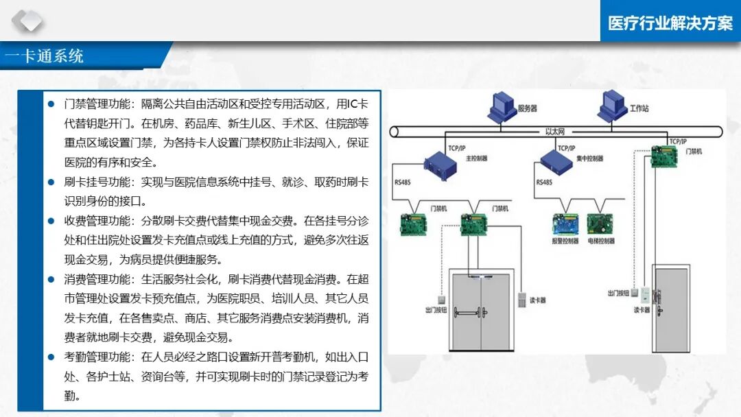 智慧醫療信息化基礎設施規劃建設方案（PPT）的圖48