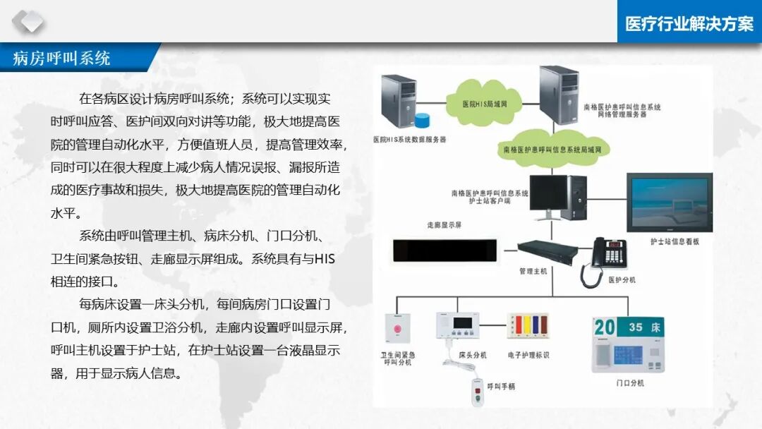 智慧醫療信息化基礎設施規劃建設方案（PPT）的圖51