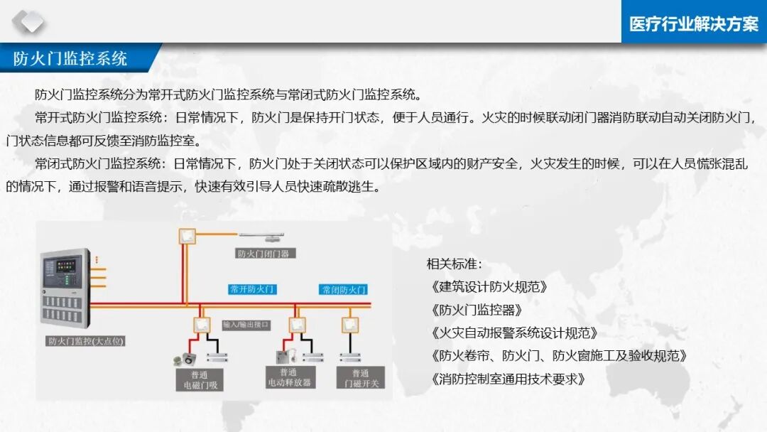 智慧醫療信息化基礎設施規劃建設方案（PPT）的圖59