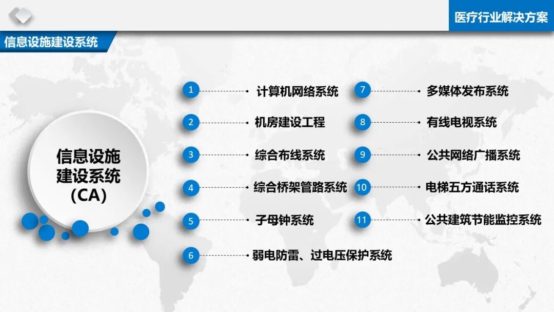 智慧醫療信息化基礎設施規劃建設方案（PPT）的圖11