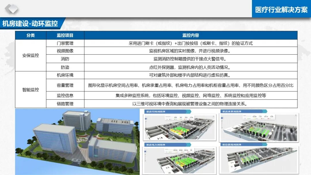 智慧醫療信息化基礎設施規劃建設方案（PPT）的圖25