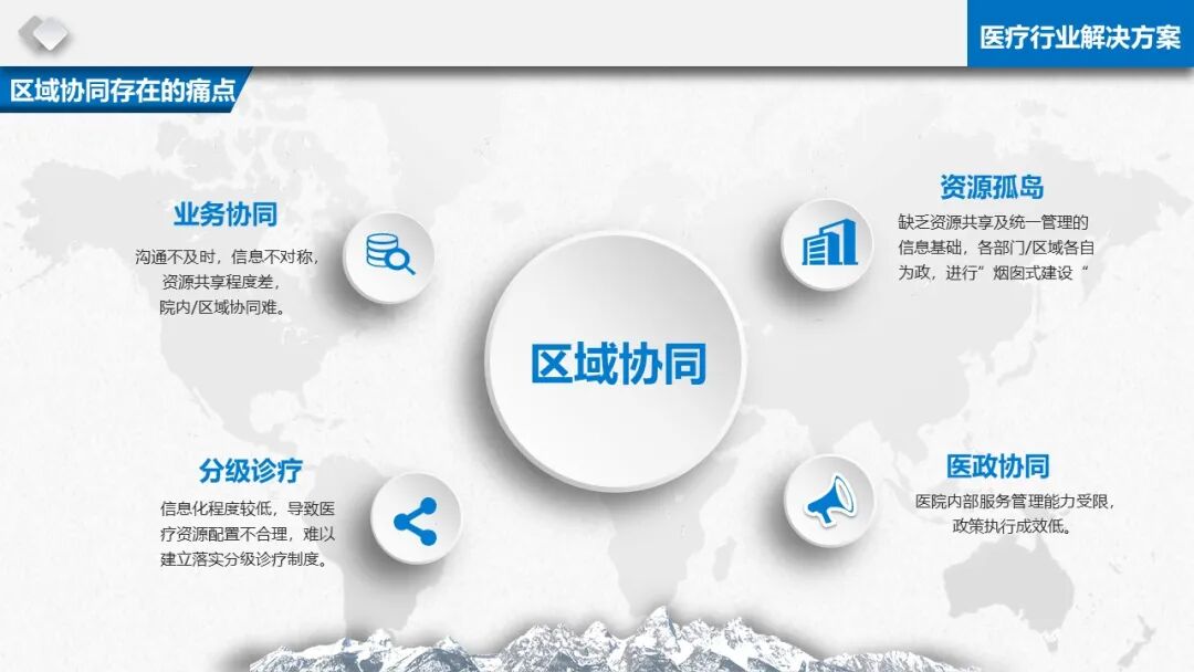 智慧醫療信息化基礎設施規劃建設方案（PPT）的圖5