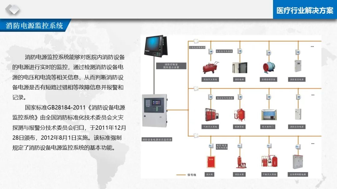 智慧醫療信息化基礎設施規劃建設方案（PPT）的圖58