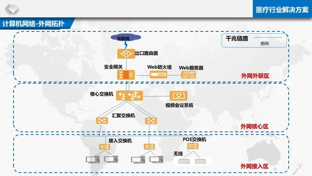 智慧醫療信息化基礎設施規劃建設方案（PPT）的圖14