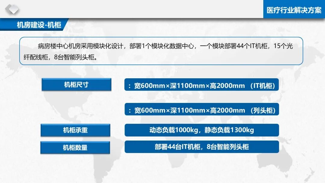智慧醫療信息化基礎設施規劃建設方案（PPT）的圖22