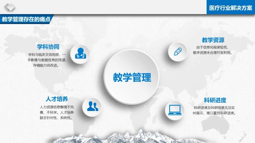 智慧醫療信息化基礎設施規劃建設方案（PPT）的圖6