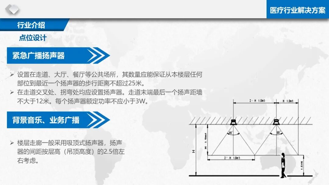 智慧醫療信息化基礎設施規劃建設方案（PPT）的圖41