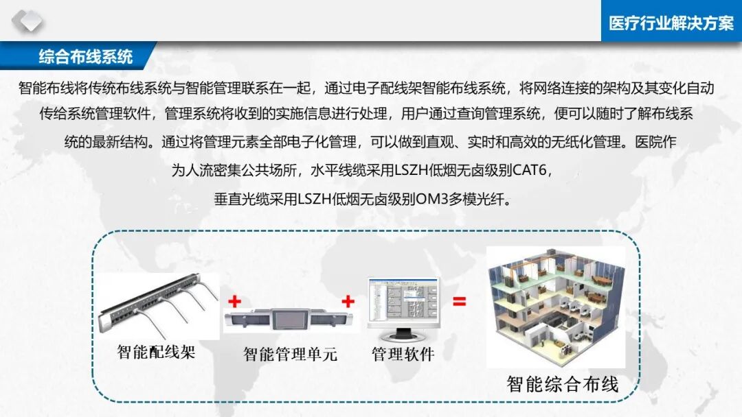 智慧醫療信息化基礎設施規劃建設方案（PPT）的圖29