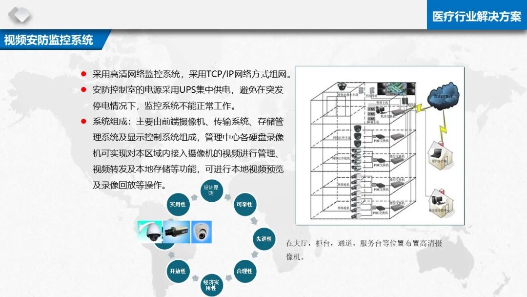 智慧醫療信息化基礎設施規劃建設方案（PPT）的圖45