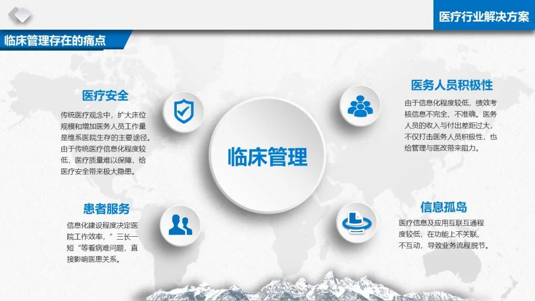 智慧醫療信息化基礎設施規劃建設方案（PPT）的圖4