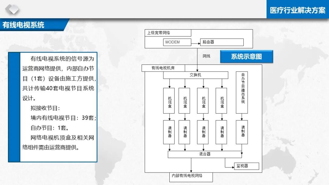 智慧醫療信息化基礎設施規劃建設方案（PPT）的圖35