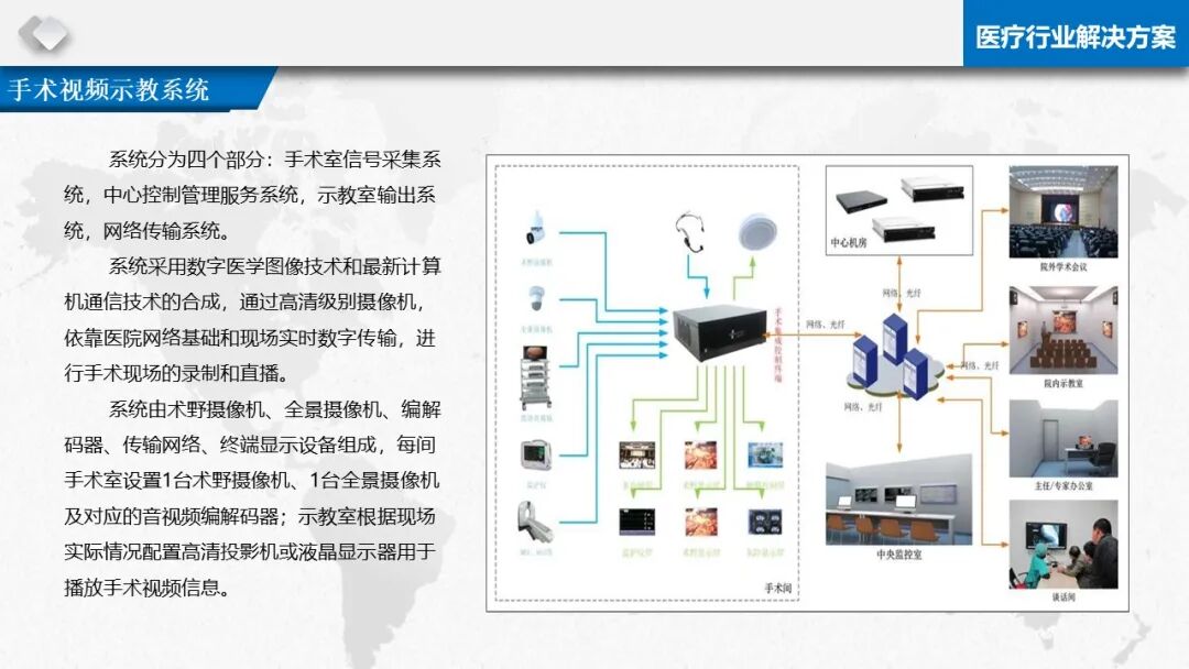 智慧醫療信息化基礎設施規劃建設方案（PPT）的圖54