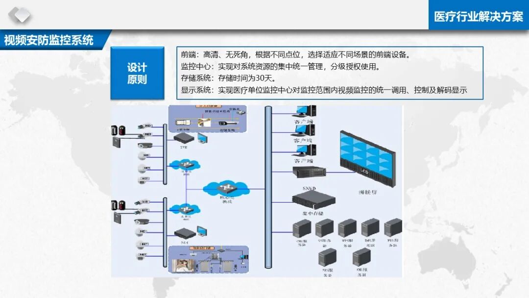 智慧醫療信息化基礎設施規劃建設方案（PPT）的圖46
