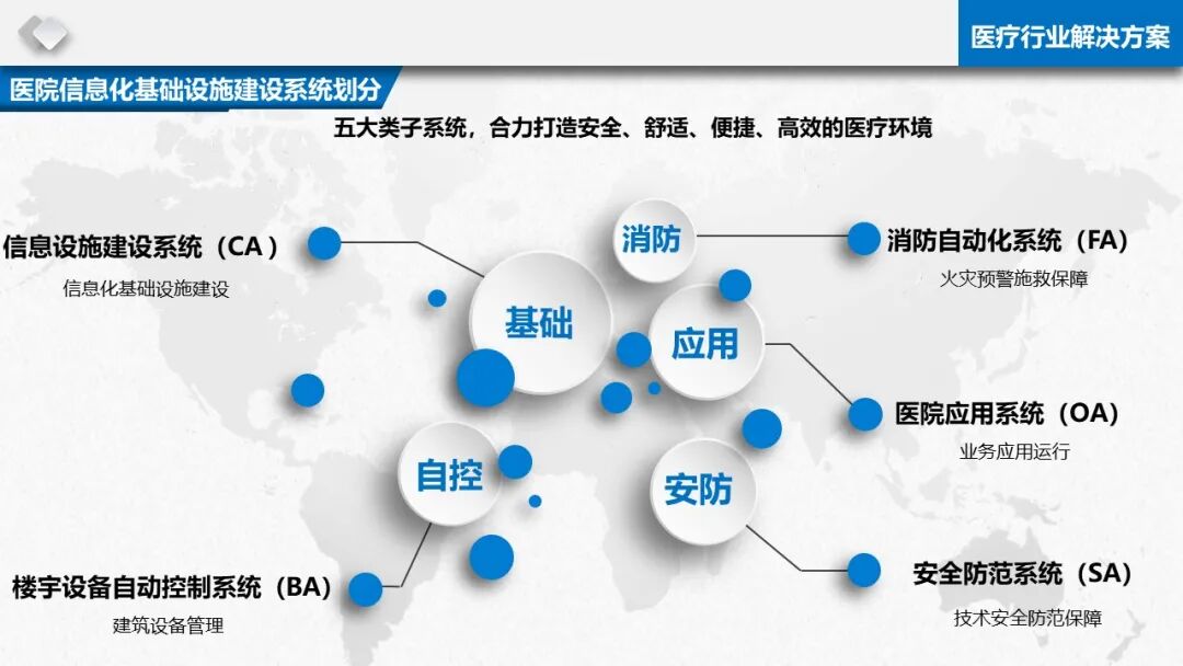 智慧醫療信息化基礎設施規劃建設方案（PPT）的圖10