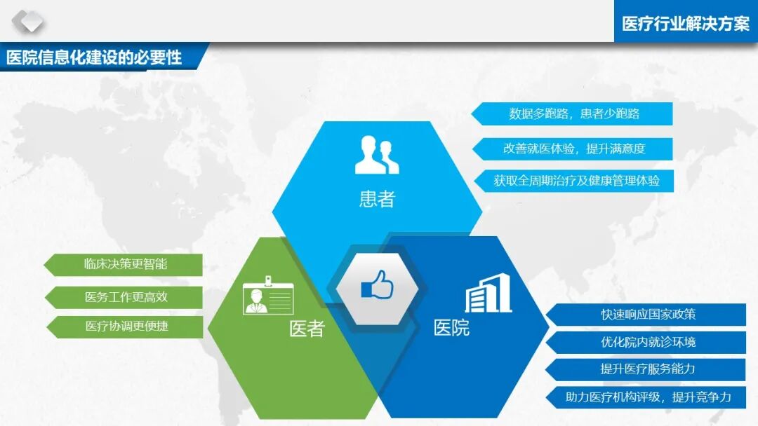 智慧醫療信息化基礎設施規劃建設方案（PPT）的圖8