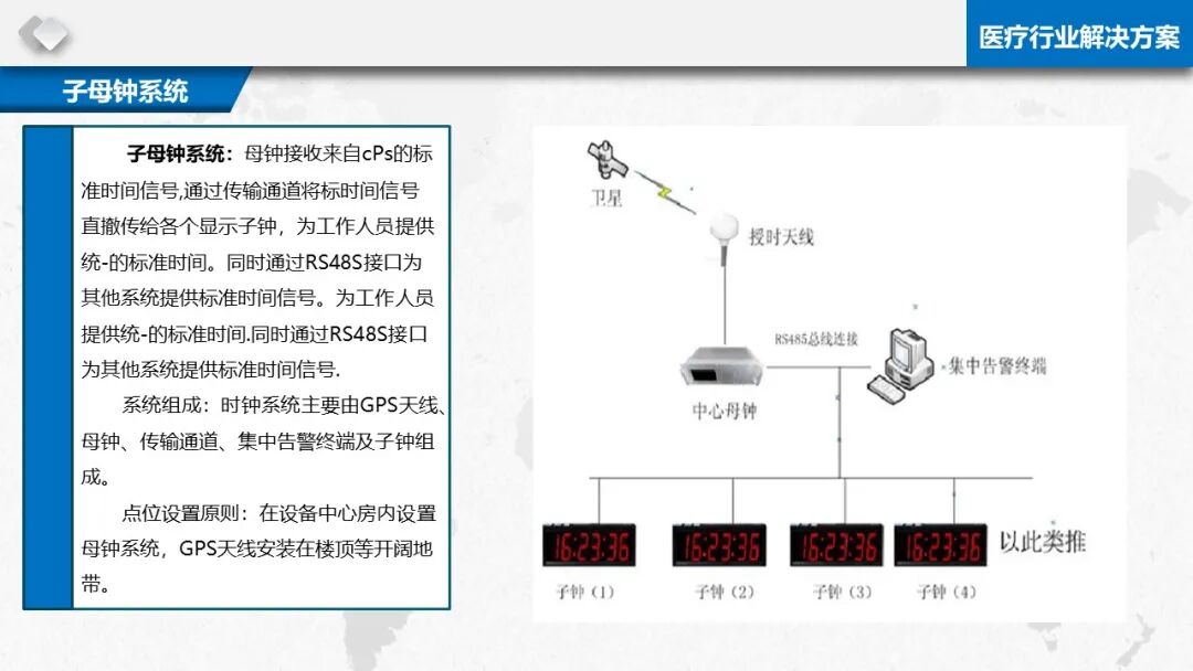 智慧醫療信息化基礎設施規劃建設方案（PPT）的圖32