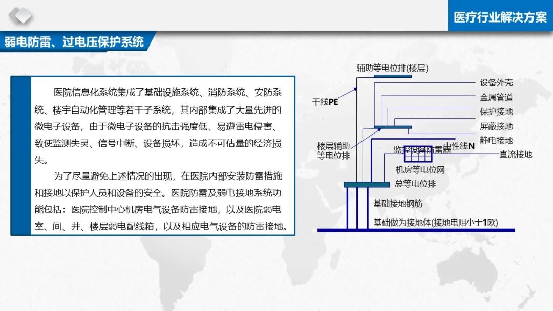智慧醫療信息化基礎設施規劃建設方案（PPT）的圖33