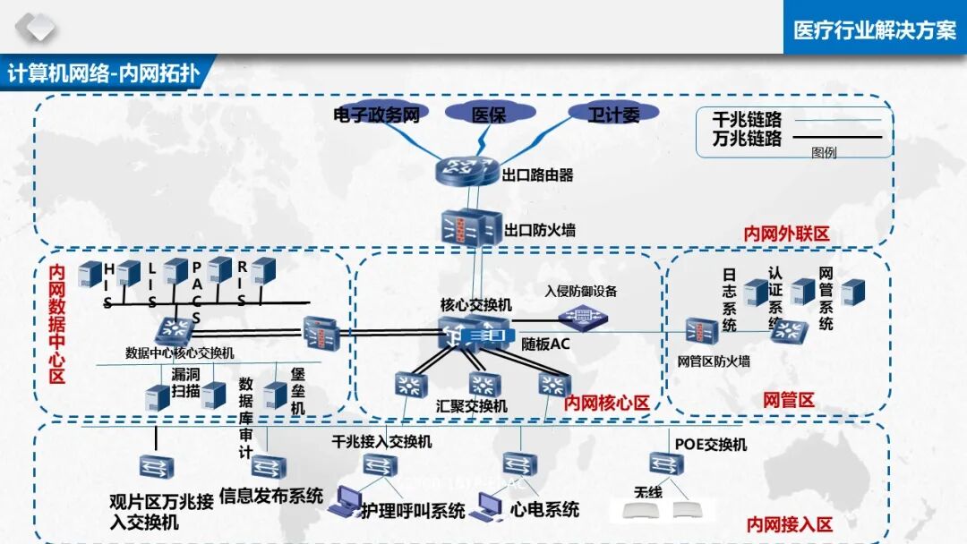 智慧醫療信息化基礎設施規劃建設方案（PPT）的圖13