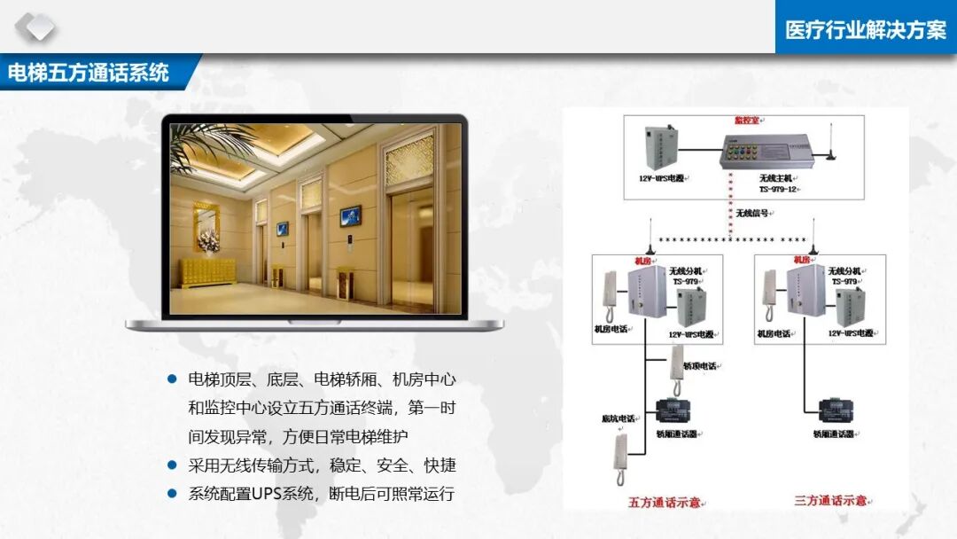 智慧醫療信息化基礎設施規劃建設方案（PPT）的圖42