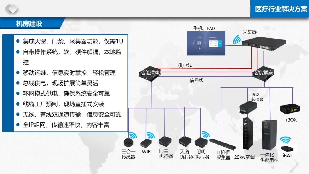 智慧醫療信息化基礎設施規劃建設方案（PPT）的圖21