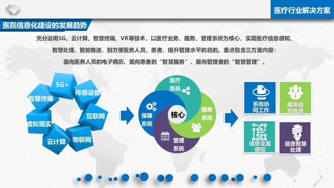 智慧醫療信息化基礎設施規劃建設方案（PPT）的圖7