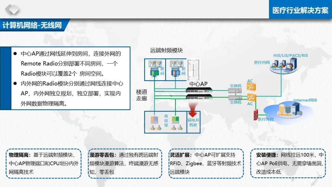 智慧醫療信息化基礎設施規劃建設方案（PPT）的圖17