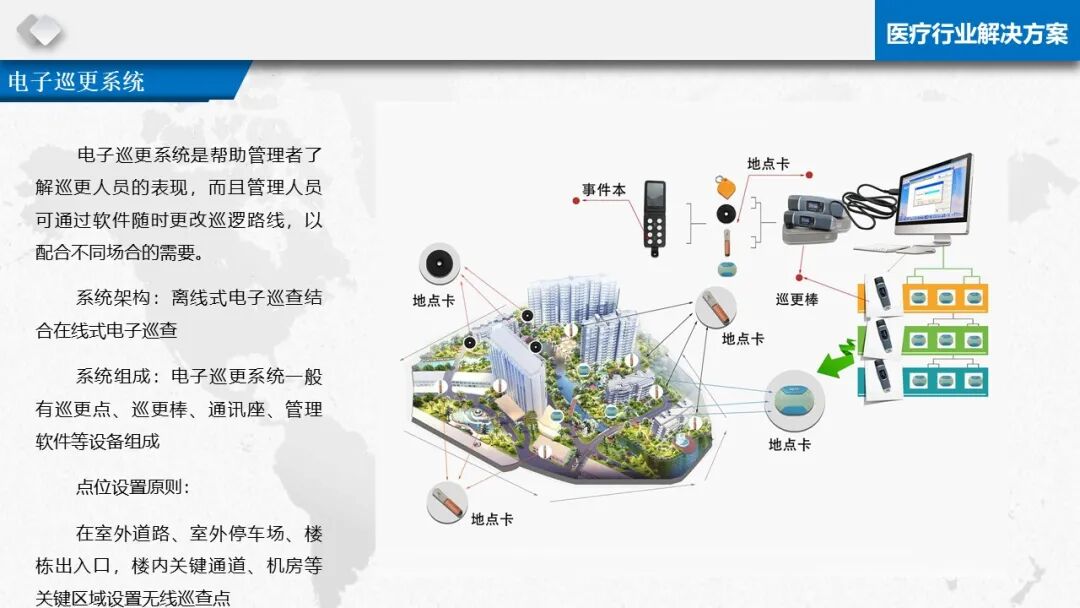 智慧醫療信息化基礎設施規劃建設方案（PPT）的圖47