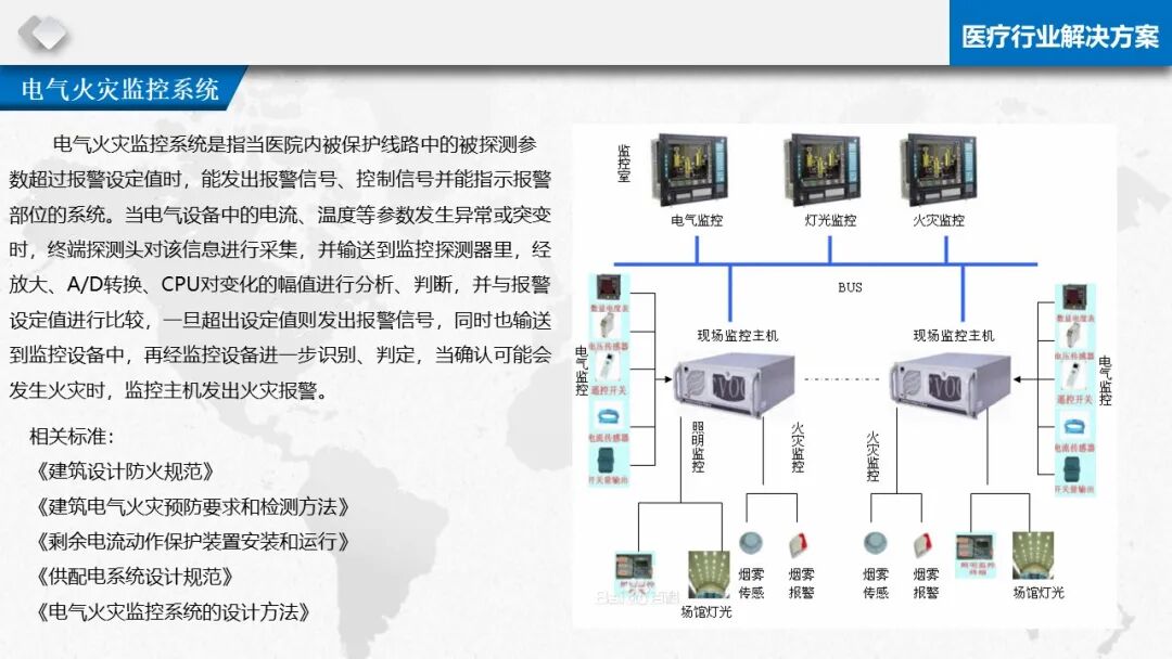 智慧醫療信息化基礎設施規劃建設方案（PPT）的圖60