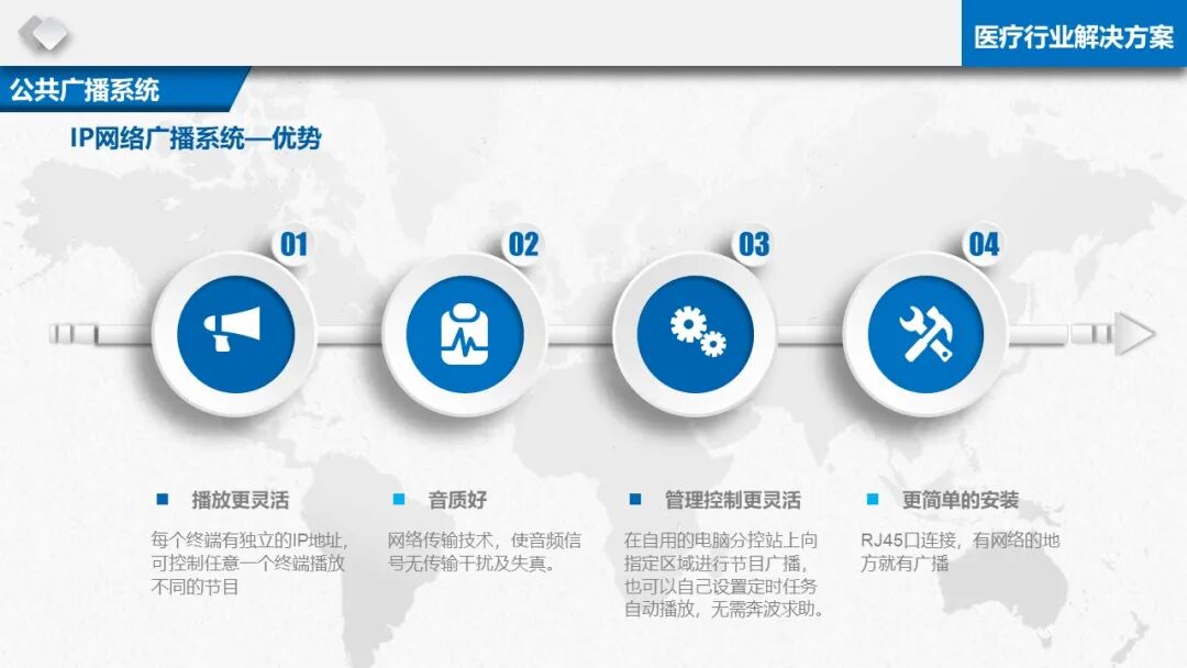 智慧醫療信息化基礎設施規劃建設方案（PPT）的圖40