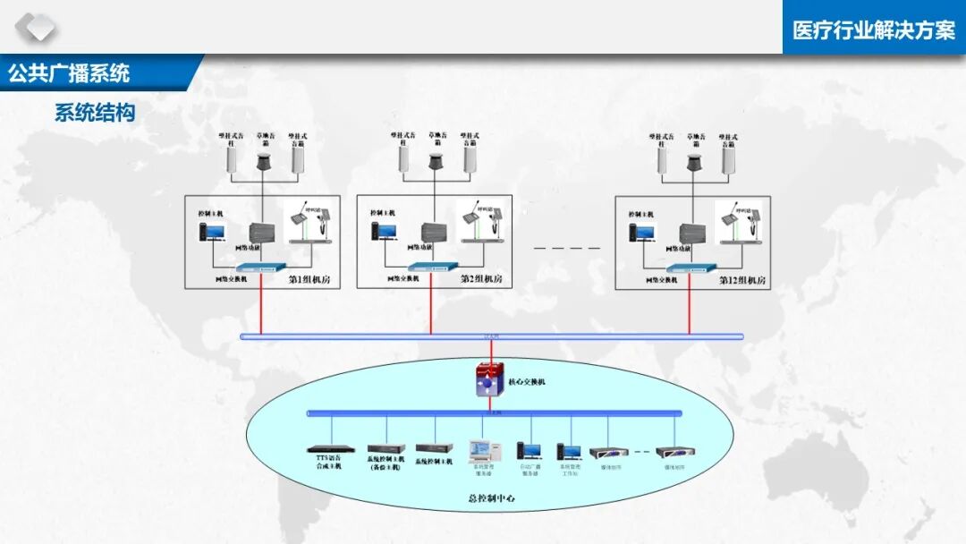 智慧醫療信息化基礎設施規劃建設方案（PPT）的圖39