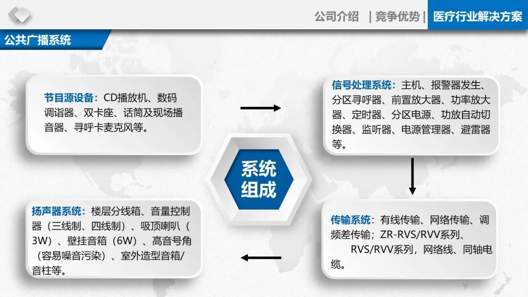 智慧醫療信息化基礎設施規劃建設方案（PPT）的圖37
