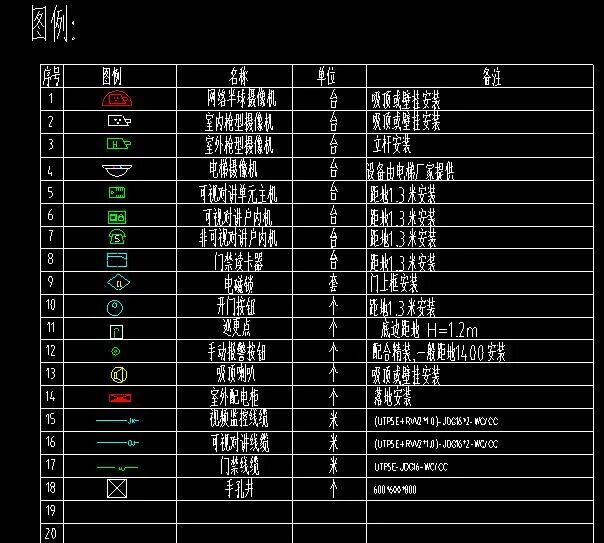 收藏的弱電系統CAD圖例，免費贈送了的圖3