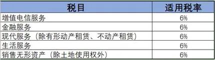 弱电项目中增值税3%、6%、9%、13%如何区分？的图4