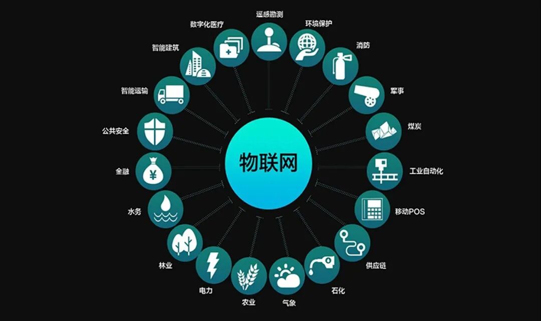 物聯網技術在智慧應急解決方案中的應用有哪些？的圖2