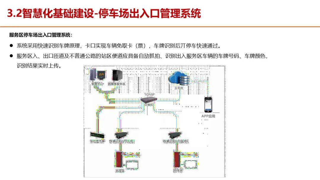 智慧服务区整体解决方案，服务区新建及升级都可以参考的图40