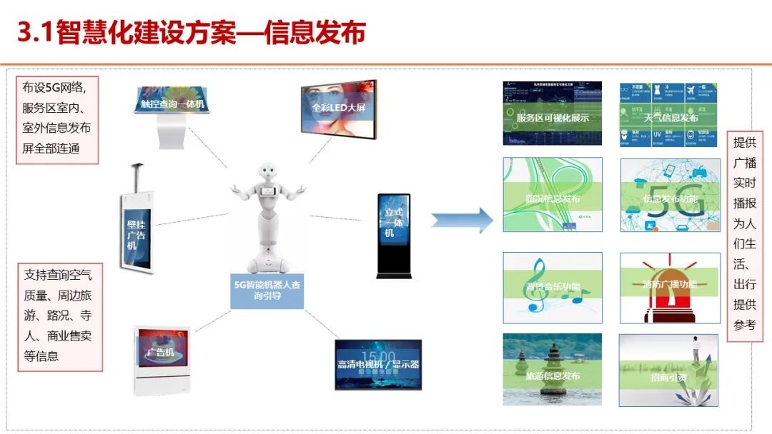 智慧服务区整体解决方案，服务区新建及升级都可以参考的图21