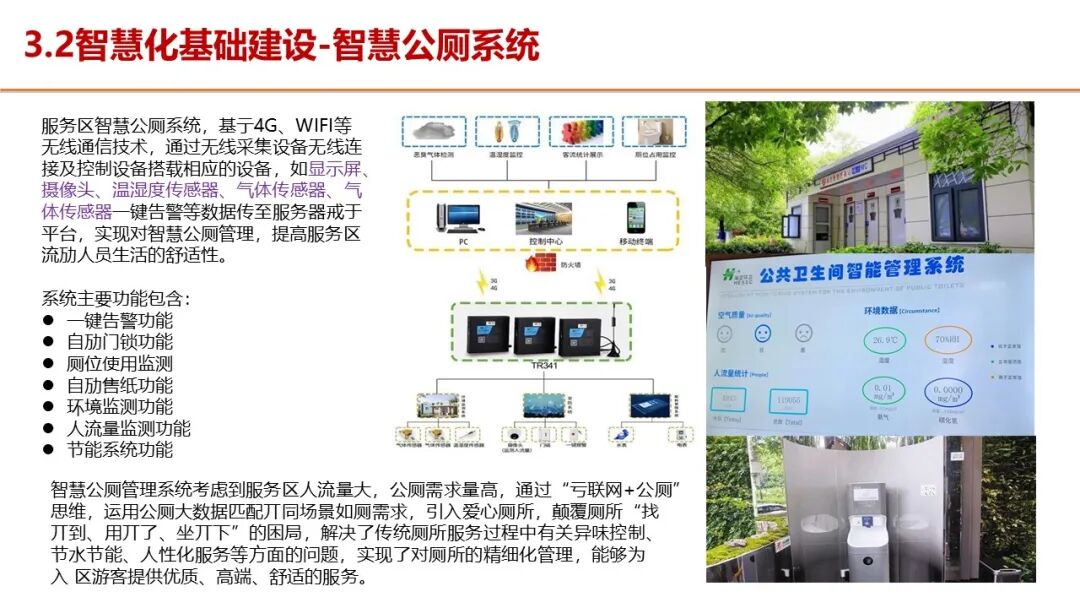 智慧服务区整体解决方案，服务区新建及升级都可以参考的图52