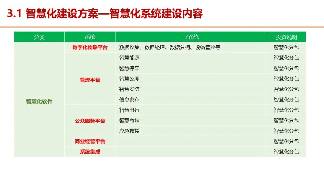 智慧服务区整体解决方案，服务区新建及升级都可以参考的图14