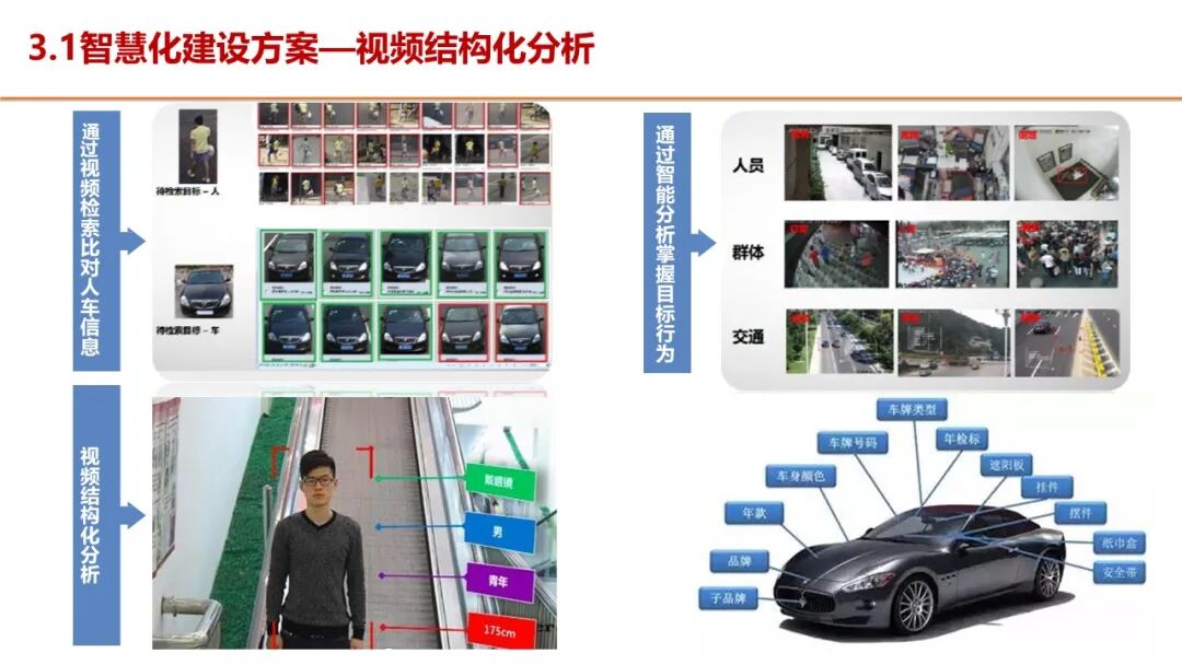智慧服务区整体解决方案，服务区新建及升级都可以参考的图23