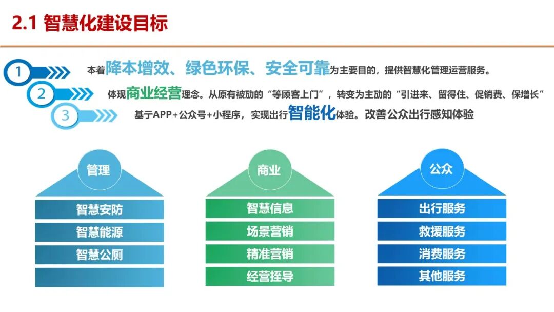 智慧服务区整体解决方案，服务区新建及升级都可以参考的图9
