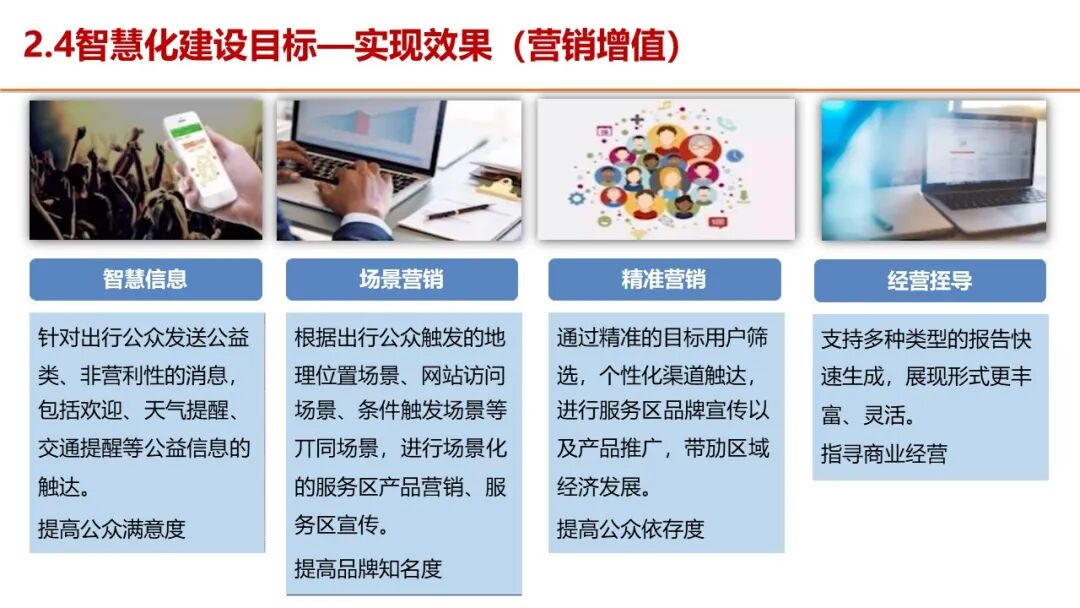 智慧服务区整体解决方案，服务区新建及升级都可以参考的图12