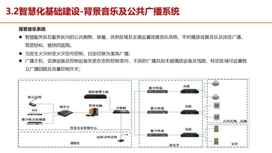 智慧服务区整体解决方案，服务区新建及升级都可以参考的图44