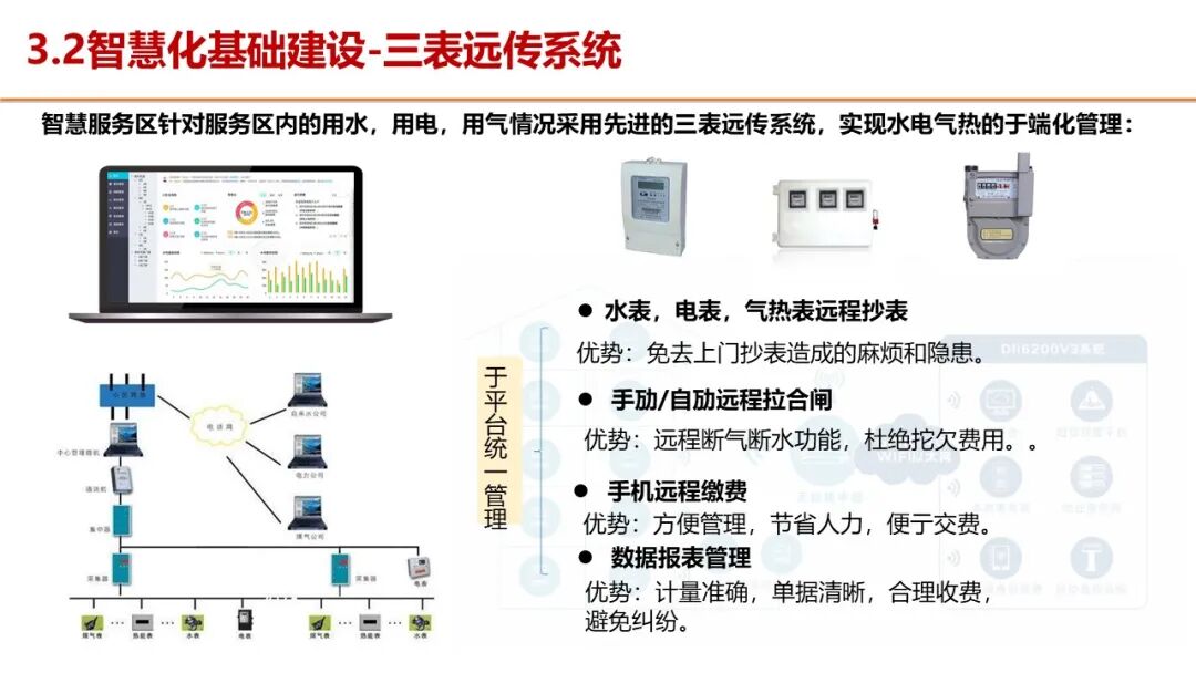 智慧服务区整体解决方案，服务区新建及升级都可以参考的图46
