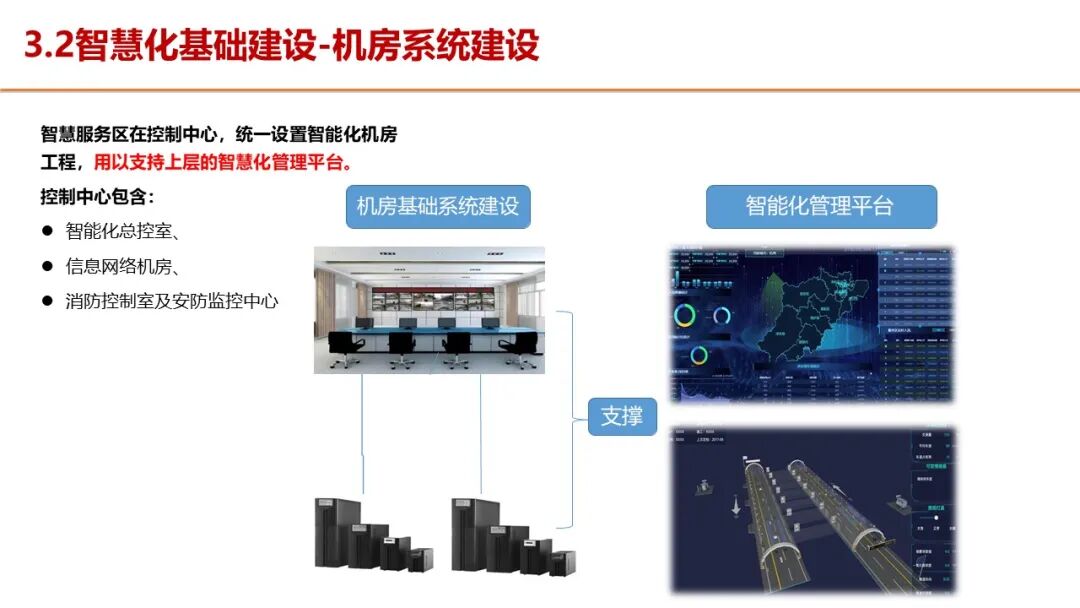 智慧服务区整体解决方案，服务区新建及升级都可以参考的图50