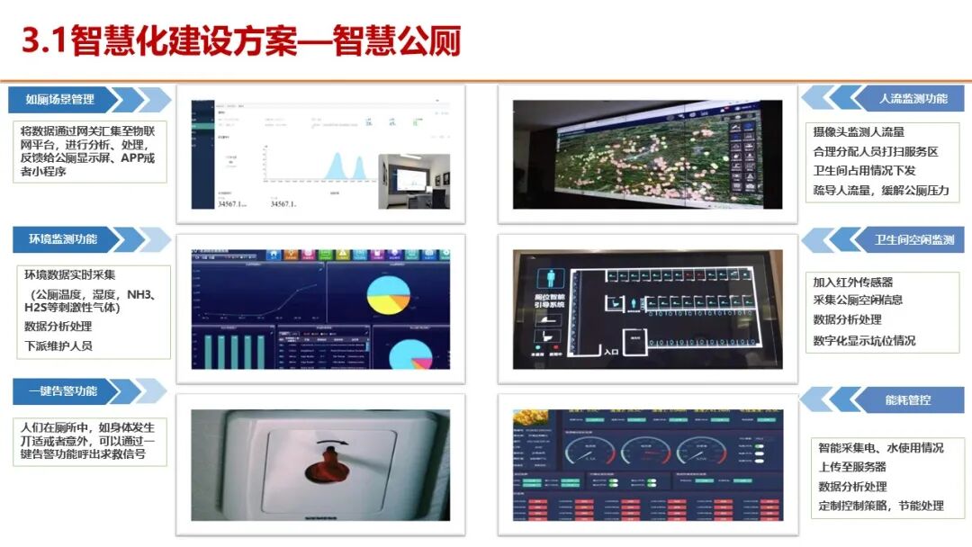 智慧服务区整体解决方案，服务区新建及升级都可以参考的图22